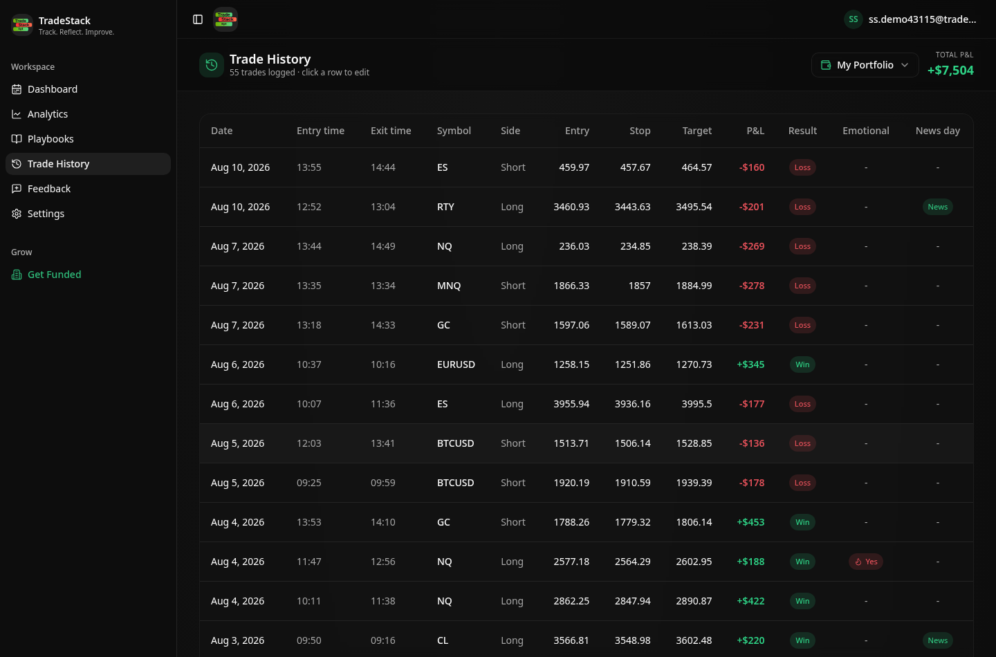 TradeStack trade history table with entry time, exit time, symbol, side, entry, stop, target and P&L