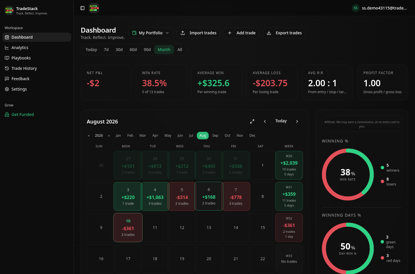 TradeStack daily P&L calendar with profit and loss per day